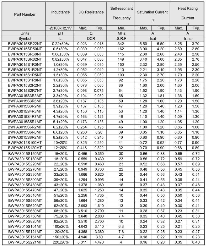 NR磁胶电感3015系列参数